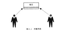 對象信息模型