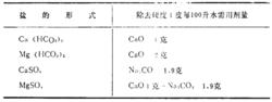 時石灰和純鹼的用量