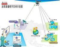 成都七中東方聞道網校