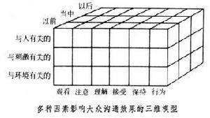 大眾溝通