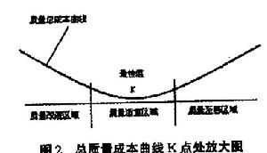 預防成本