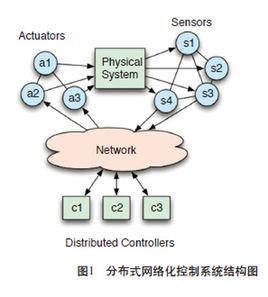 分散式網路