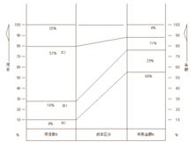 ABC分類法