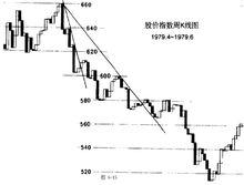 (Trigger line) 就是MACD的移動平均 