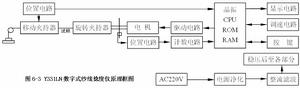 檢測原理關聯圖片