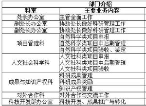 海南大學科研處