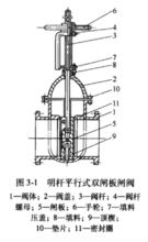 明桿平行式雙閘板閘閥