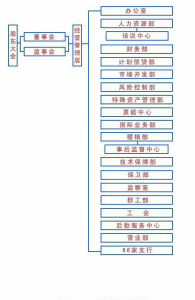 組織機構