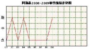 阿勒桑隊