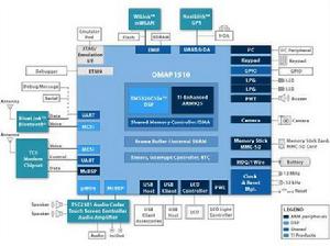 智慧型手機CPU