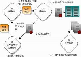 公鑰證書