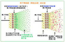 納子富勒烯負離子釋放器