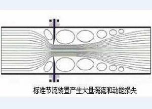 節流[工程熱力學術語]