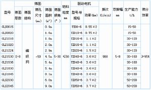 機率篩技術參數