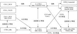 圖4  E-UTRA狀態和RAT間的移動性過程