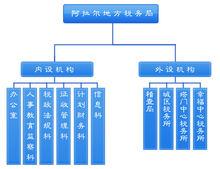 阿拉爾市地方稅務局