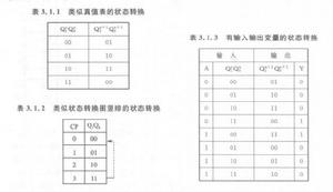 狀態轉換表