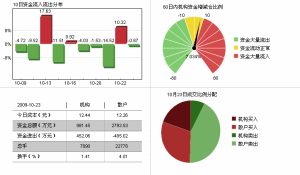 時代萬恆（600241）資金流向