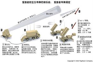 愛國者飛彈