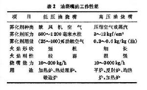 冶金爐燃燒裝置