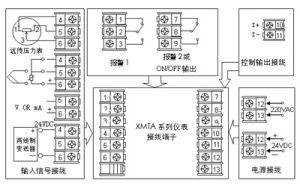 xmta系列智慧型數顯pid調節器