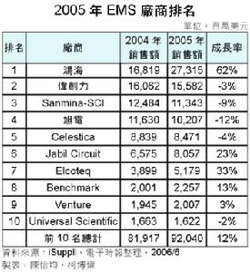 新加坡偉創力公司