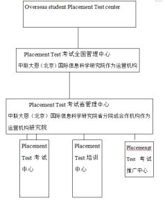 PT考試體系