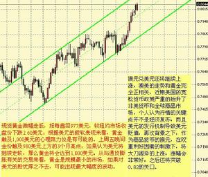 紐約黃金市場