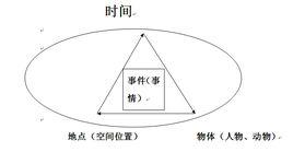 無限時空相對論