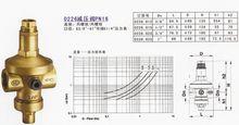 0226減壓閥原理，減壓閥參數