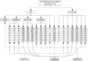 Web前端設計與開發項目貫穿案例