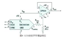 圖4 . 0.5V時的開環增益相位