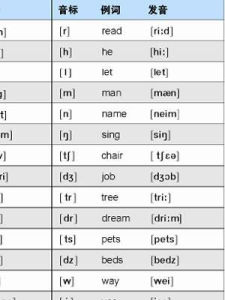 英語音標
