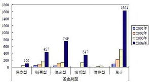 易方達貨幣市場基金B級