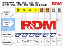 RDM與PLM完全不衝突