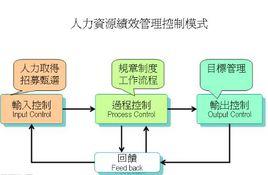 人力資源管理模式