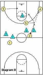 1-3-1半場緊逼d