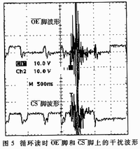 電磁效應