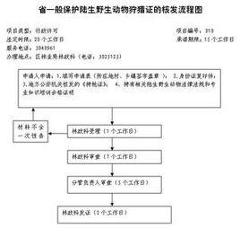 浙江省陸生野生動物保護條例