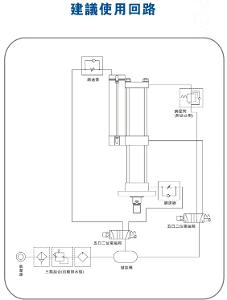 使用迴路