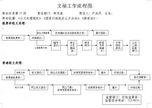 秘書工作