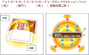 發熱方程式