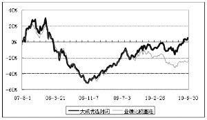 大成優選股票型證券投資基金