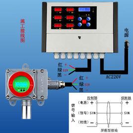 氣體探測報警器