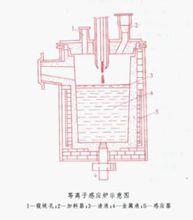 等離子感應爐