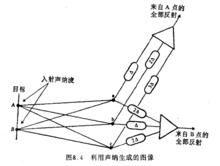 主動遙感