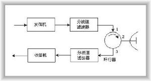 微波饋線系統