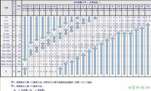 連續抽樣方案