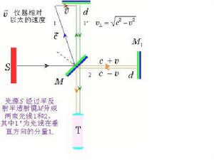 邁克耳遜莫雷實驗