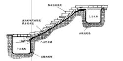 跌水溝渠